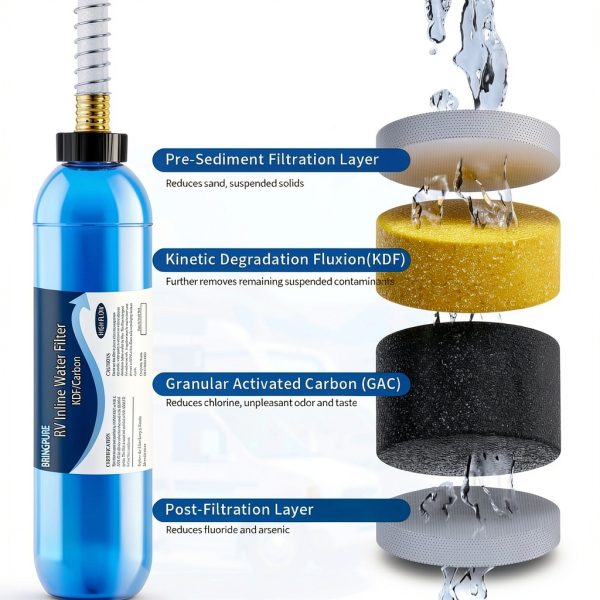 Bringpure RV Water Filter 2‑Pack Activated Carbon-2