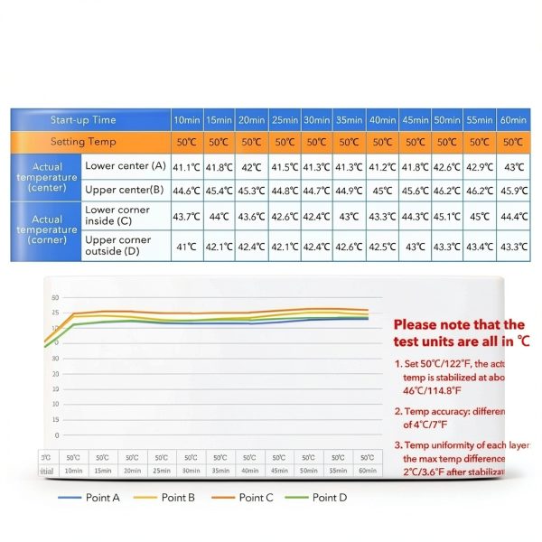 Incubator ScitoLAB 4L Thermostatic Cabinet 46‑148°F for Lab Use-3